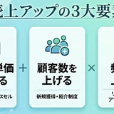 【保存版】売上を伸ばす「3つの基本数字」とは？経営をシンプルに捉える思考法