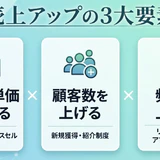 【保存版】売上を伸ばす「3つの基本数字」とは？経営をシンプルに捉える思考法