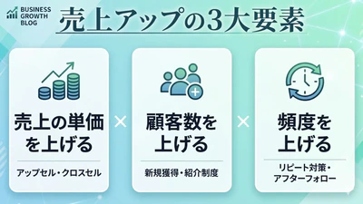 【保存版】売上を伸ばす「3つの基本数字」とは？経営をシンプルに捉える思考法