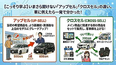 【こっそり学ぶ】いまさら聞けない「アップセル」「クロスセル」の違い。車に例えたら一発で分かった！