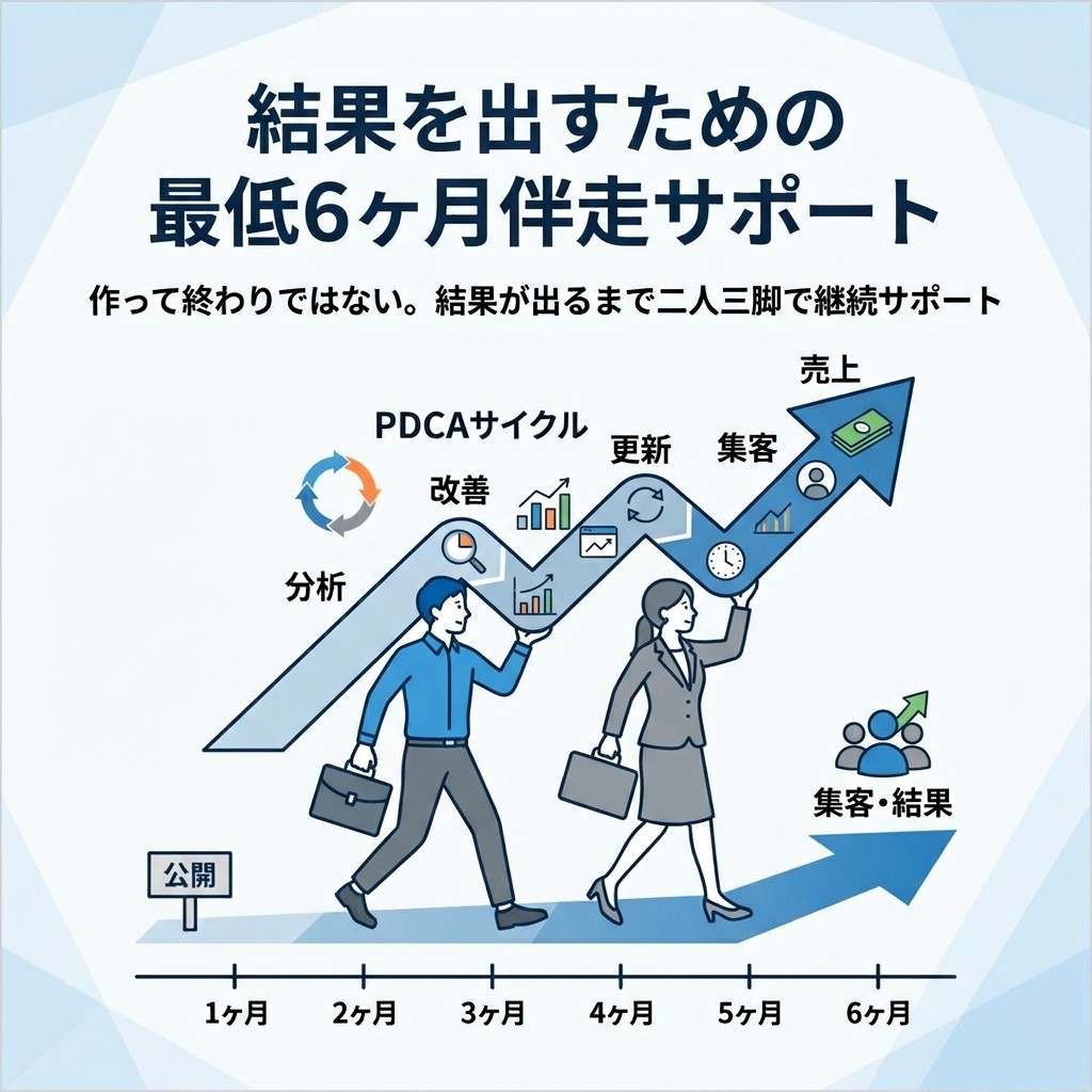 結果を出すための最低6ヵ月伴走サポート